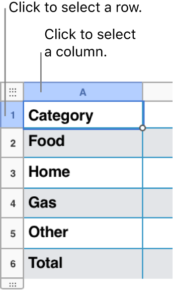 A selected table row with callouts to the row and column selections.