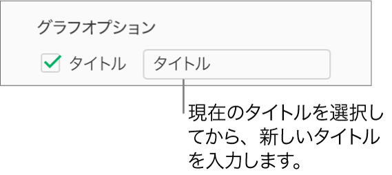 「フォーマット」サイドバーの「グラフオプション」セクションで、「タイトル」チェックボックスが選択されている。チェックボックスの右側のテキストフィールドには、プレースホルダのグラフタイトル「タイトル」が表示されています。