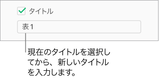 「フォーマット」サイドバーの「タイトル」チェックボックスが選択されている。チェックボックスの下のテキストフィールドには、プレースホルダの表タイトル「表1」が表示されています。