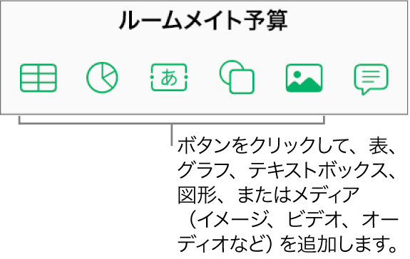 ツールバー上の表、グラフ、テキスト、図形、メディアの各ボタン。
