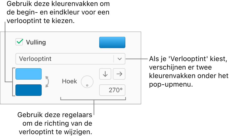 'Verlooptint' is geselecteerd in het pop‑upmenu onder het aankruisvak 'Vulling'. Boven het pop‑upmenu worden twee kleurenvakken weergegeven en de regelaars voor de verloopkleur worden rechts weergegeven.