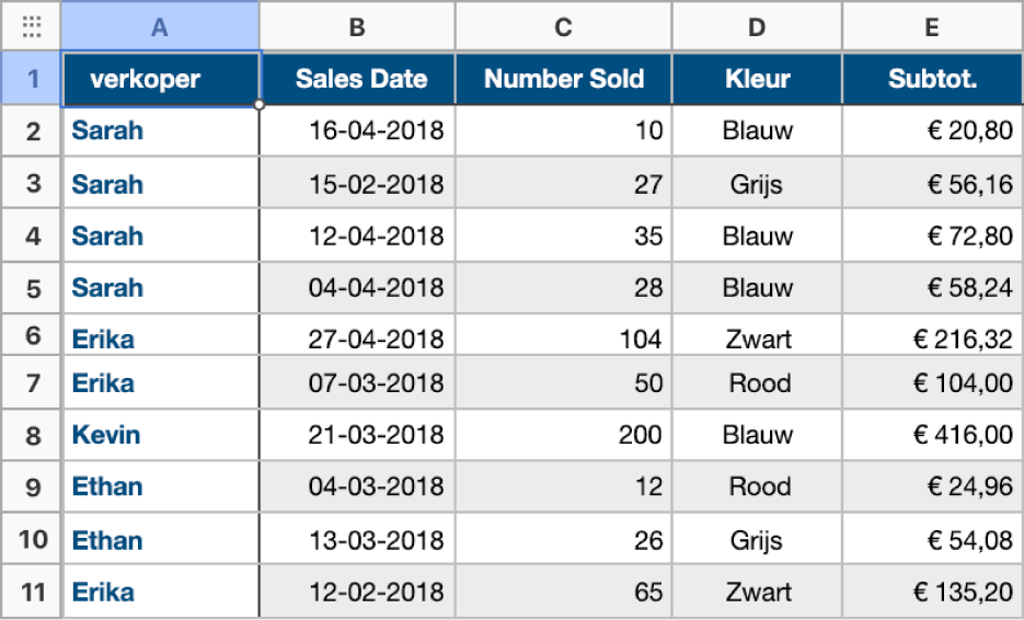 Een tabel zonder categorieën met gegevens over de verkoop van t-shirts, verkopers, verkoopdatums en kleuren.