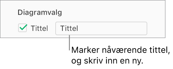 Det er krysset av i Tittel-ruten i Alternativer for diagrammer-delen i Format-sidepanelet. Tekstfeltet til høyre for avkrysningsruten viser plassholdertittelen for diagrammet, «Tittel».