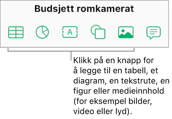 Tabell-, Diagram-, Tekst-, Figur- og Medier-knappene på verktøylinjen.