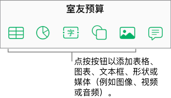 工具栏中的“表格”、“图表”、“文本”、“形状”和“媒体”按钮。