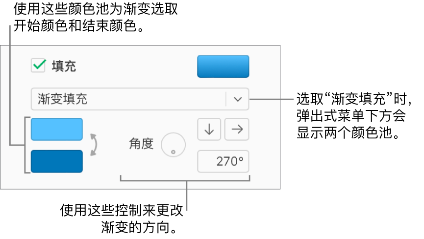 “填充”复选框下方的弹出式菜单中已选中“渐变填充”。两个颜色池出现在弹出式菜单的下方，渐变控制出现在它们的右侧。