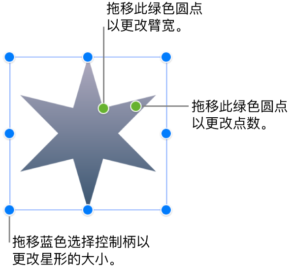 一个选中的星形，你可以拖动它的两个绿点，更改臂宽和点数。