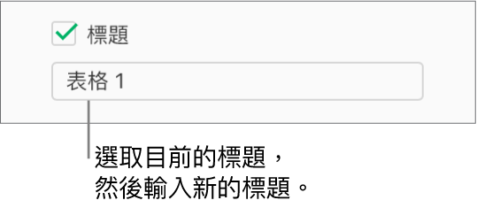 已選取「格式」側邊欄中的「標題」註記框。註記框下方的文字欄位顯示了暫存區表格標題：「標題 1」。
