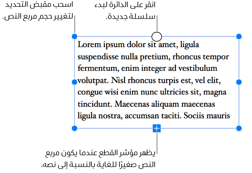 مربع نص مع مقابض التحديد الزرقاء حوله لإظهار أنه محدد، ومؤشر القص في الأسفل يشير إلى وجود نص زائد، والدائرة في الأعلى التي يمكنك النقر فوقها لبدء سلسلة جديدة.