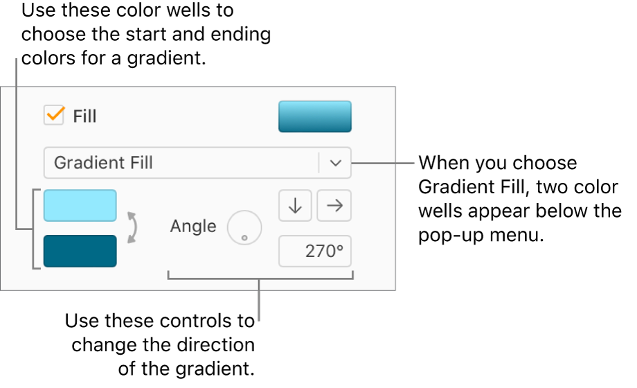 Gradient Fill is selected in the pop-up menu below the Fill checkbox. Two color wells appear below the pop-up menu, and gradient controls appear to their right.