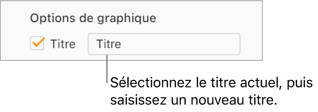 Dans la section Options du graphique de la barre latérale Format, la case Titre est cochée. La zone de texte située à droite de la case à cocher indique le titre fictif du graphique : « Titre ».