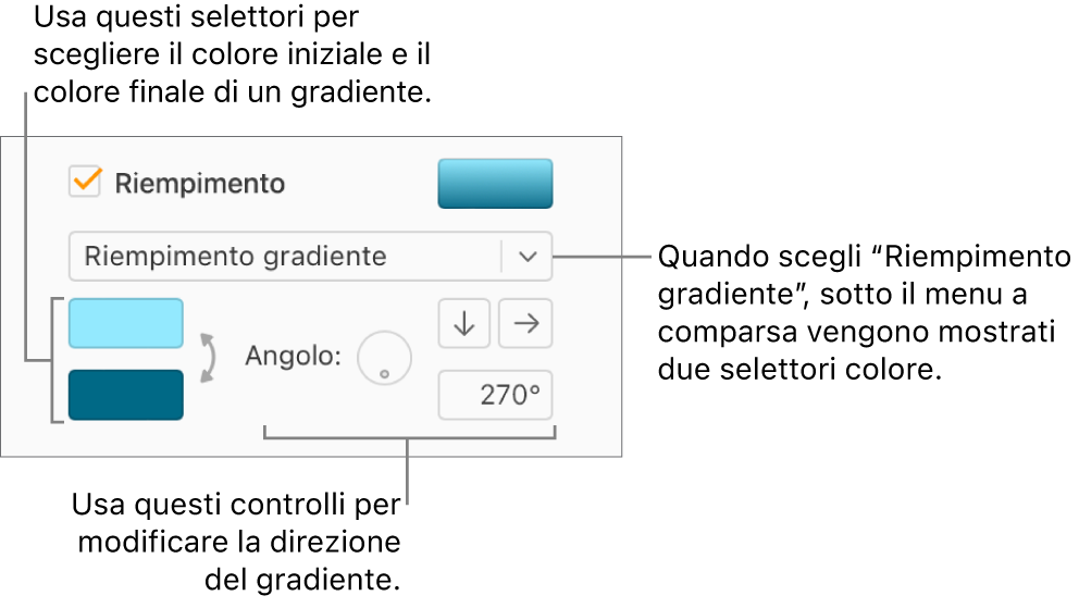 Nel menu a comparsa sotto il riquadro Riempimento, viene selezionato Riempimento gradiente. Sotto il menu a comparsa, vengono visualizzate due aree dei colori e alla loro destra vengono visualizzati i controlli del gradiente.