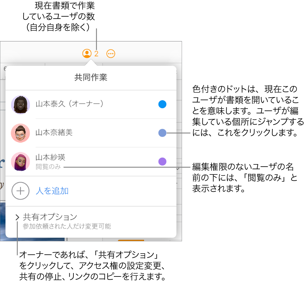 「共同作業」メニューが開き、参加者リストに3人の参加者（1人は「閲覧のみ」のアクセス権限）が表示されている。「ユーザを追加」オプションと「共有オプション」セクションも表示されている。