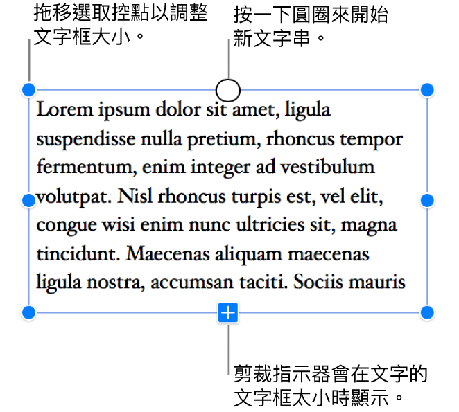 文字框周圍有藍色選取控點顯示已選取此物件，底部的剪裁指示器表示有溢位文字，你可以按一下最上方的圓圈開始新文字串。