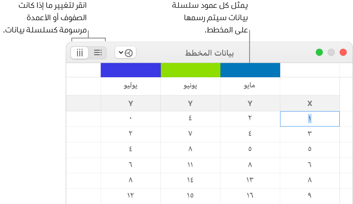 محرر بيانات المخطط مع وسائل شرح لرؤوس الأعمدة وأزرار اختيار الصفوف أو الأعمدة لسلسلة البيانات.