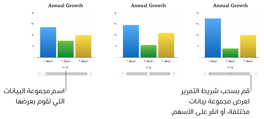 ثلاث مراحل من مخطط تفاعلي، كل منها تظهر مجموعة مختلفة من البيانات.