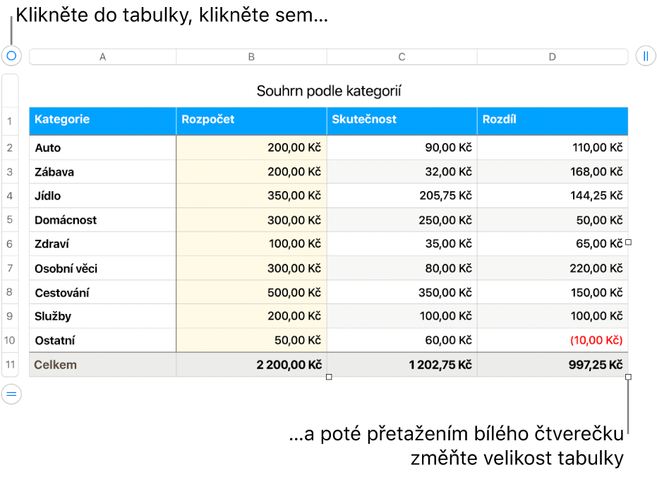 Vybraná tabulka s bílými čtverečky pro změnu velikosti