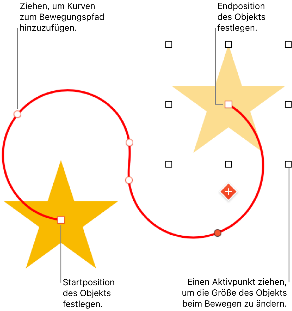 Ein Objekt mit einem eigenen gebogenen Bewegungspfad Ein nicht transparentes Objekt zeigt die Startposition und ein Geisterobjekt zeigt die Endposition.