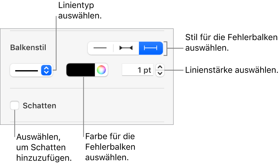 Die Steuerelemente zum Anpassen von Fehlerbalken