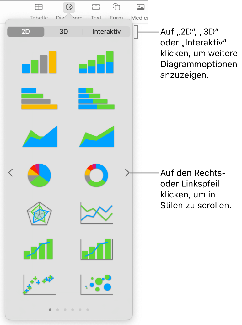 Das Menü zum Hinzufügen eines Diagramms