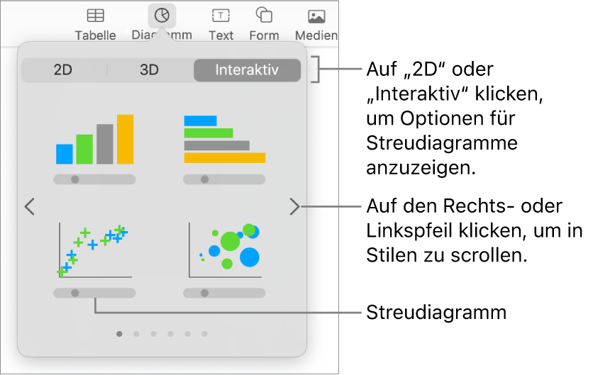 Ein Bild mit unterschiedlichen Diagrammtypen, die du zu deiner Folie hinzufügen kannst, mit Beschreibung für das Streudiagramm