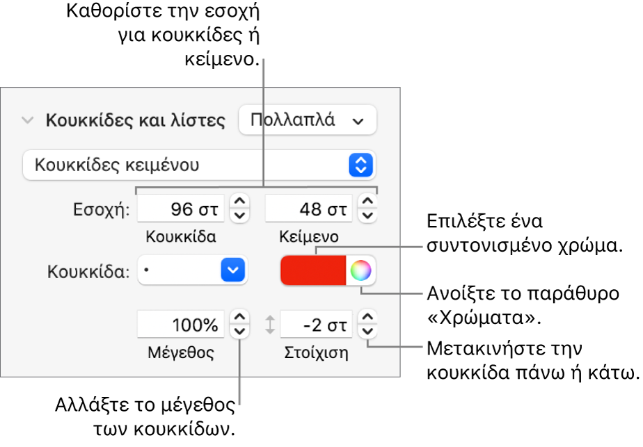 Η ενότητα «Κουκκίδες και λίστες» με επεξηγήσεις για τα στοιχεία ελέγχου εσοχής κουκκίδων και κειμένου, το χρώμα κουκκίδων, το μεγέθους κουκκίδων και τη στοίχιση.