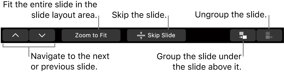 The MacBook Pro Touch Bar with controls for navigating to the next or previous slide, fitting the slide in the slide layout area, skipping a slide, and grouping or ungrouping a slide.