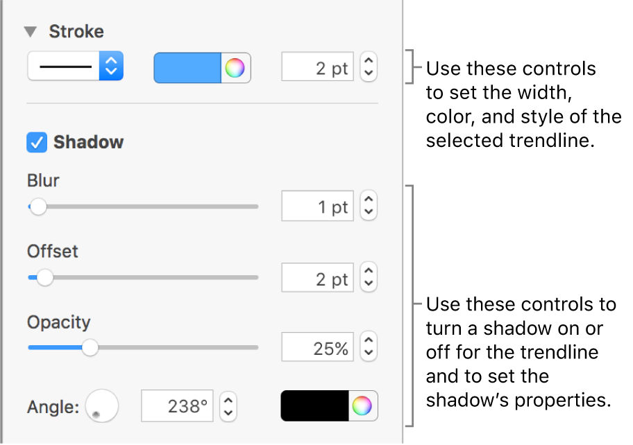 The sidebar controls for changing the look of trendlines.