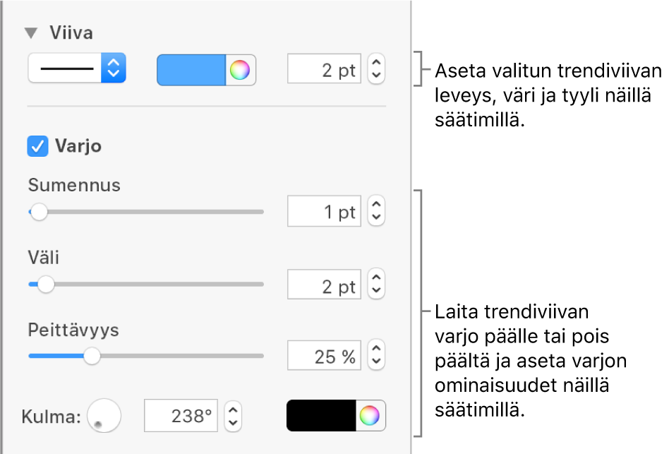 Sivupalkkisäätimet trendiviivojen ulkoasun muuttamiseen.