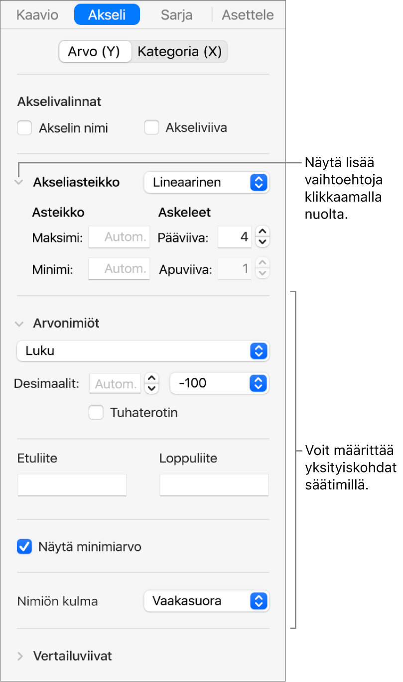 Säätimet kaavion akselien merkintöjen muotoiluun.