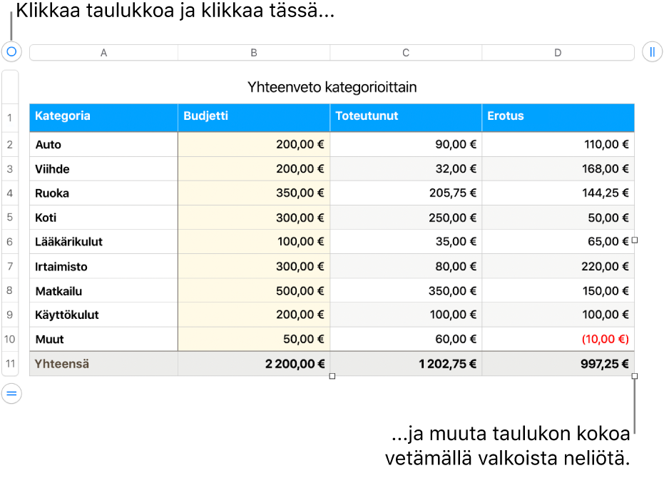 Valittuna taulukko, jossa on valkoiset neliöt koon muuttamiseen.