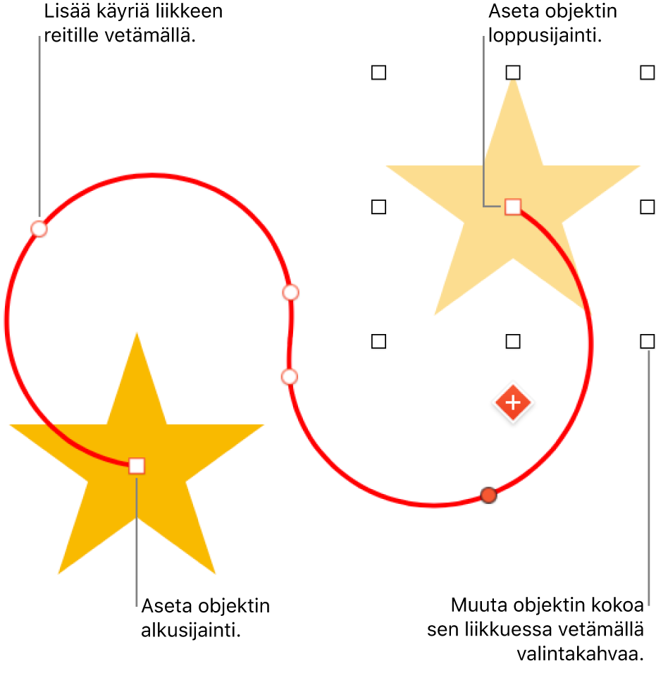 Objekti, jolla on muokattu kaareva siirtymispolku. Läpinäkymätön objekti osoittaa aloituspaikan ja haamuobjekti lopetuspaikan.