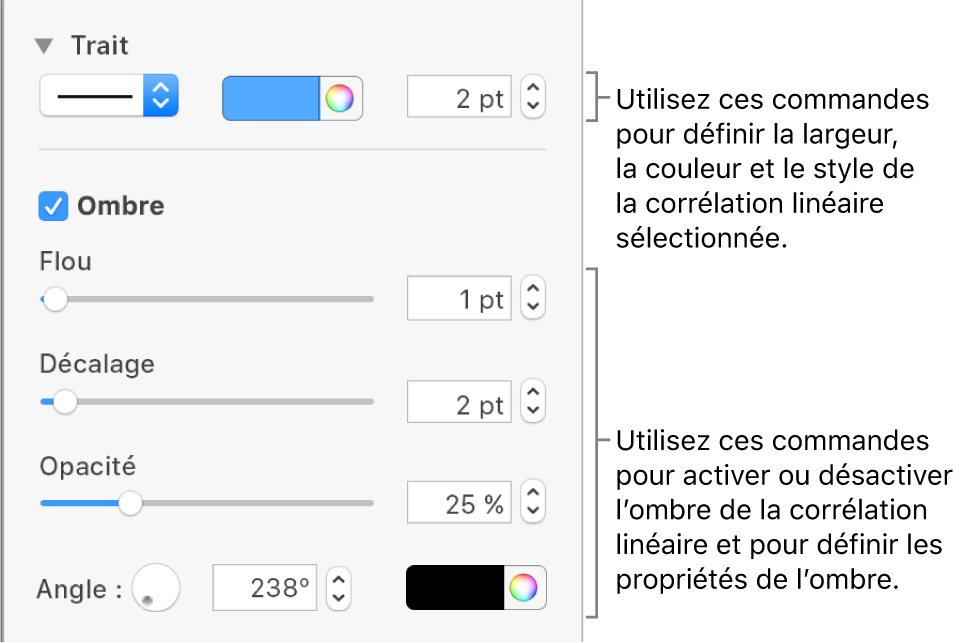 Commandes de la barre latérale permettant de modifier l’aspect des corrélations linéaires.