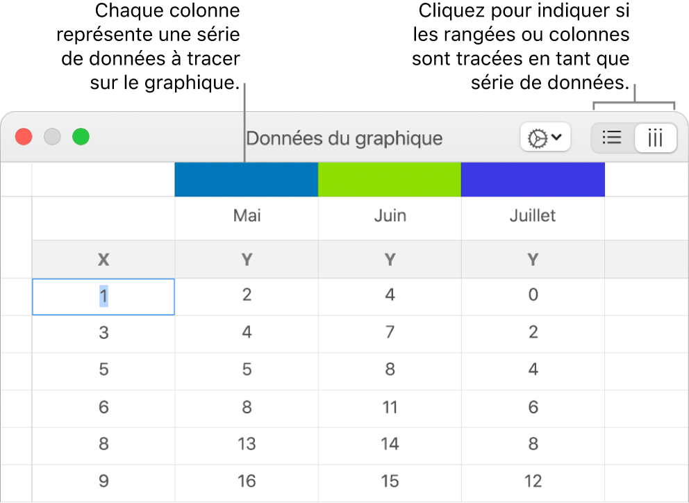 L’éditeur de graphiques accompagné des légendes des en-têtes de colonne et des boutons permettant de choisir des rangées ou des colonnes pour la série de données.