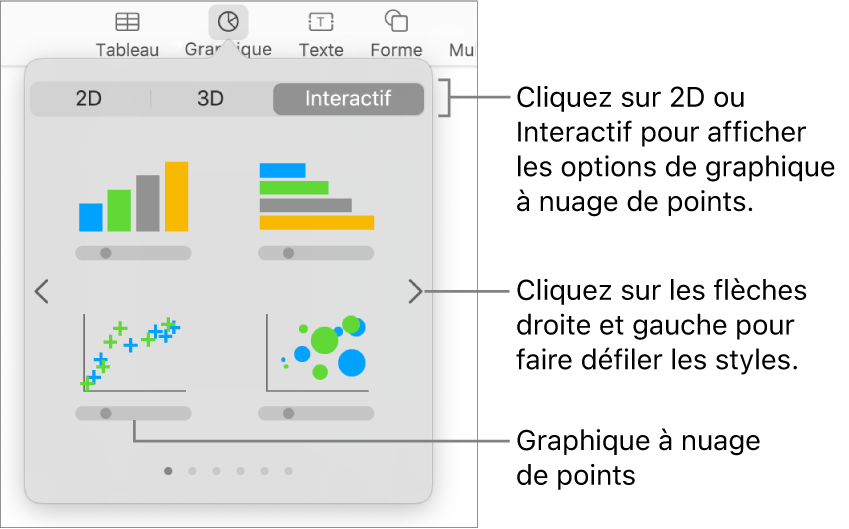 Image affichant les différents types de graphiques que vous pouvez ajouter à votre diapositive, avec une légende pour le graphique en nuage de points.