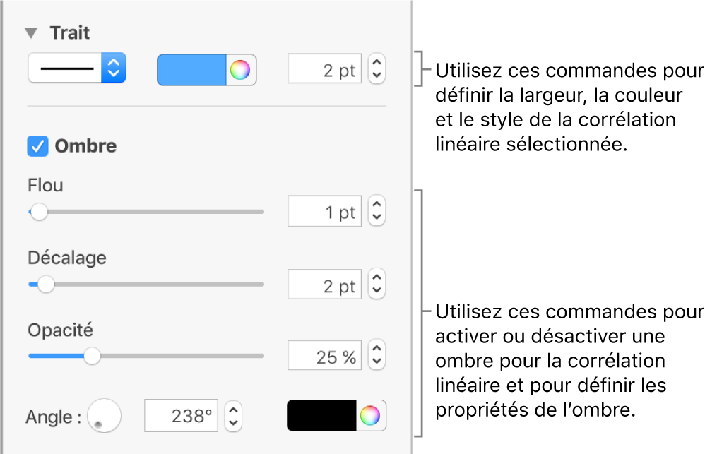 Commandes de la barre latérale permettant de modifier l’aspect des corrélations linéaires.