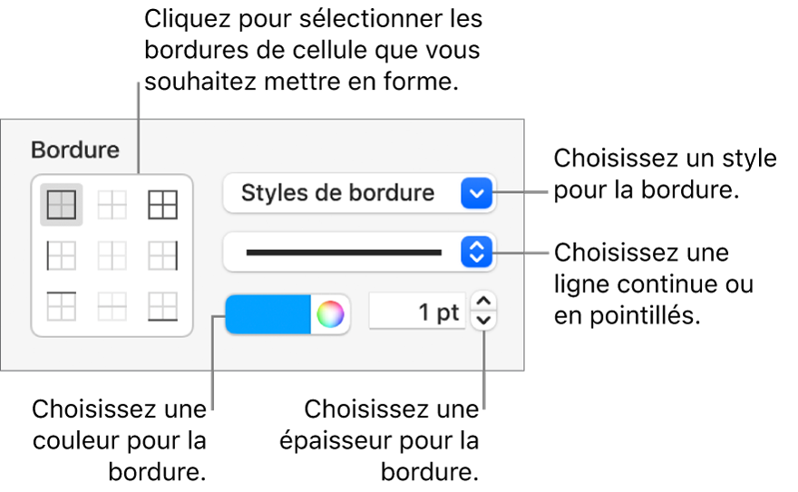 Commandes de la barre latérale permettant de modifier l’aspect des bordures d’une cellule.