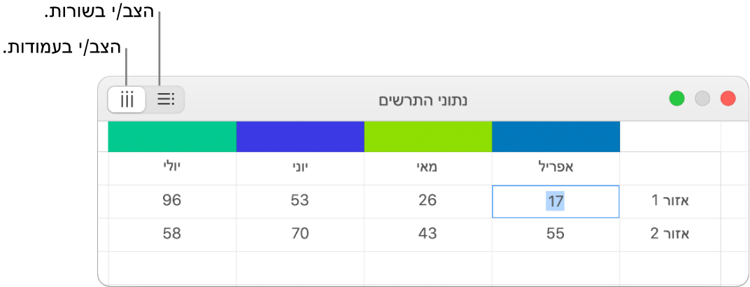 עורך נתוני התרשים עם הכפתורים ״צייר שורות כסדרות״ או ״צייר עמודות כסדרות״.