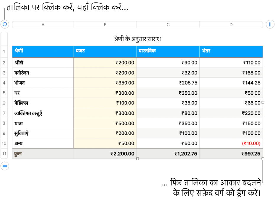 आकार बदलने के लिए सफ़ेद वर्गों के साथ चयनित टेबल।