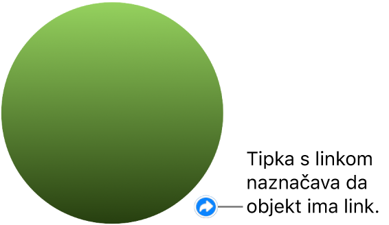 Tipka linka na obliku.