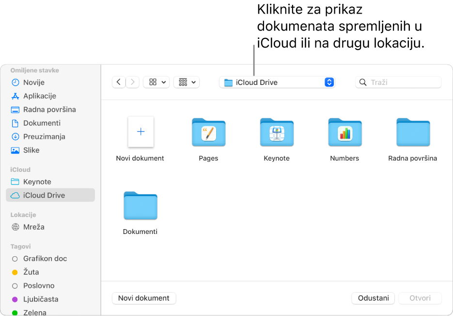 Dijaloški okvir Otvori s otvorenim rubnim stupcem na lijevoj strani i iCloud Drive odabran u skočnom izborniku na vrhu. Mape za aplikacije Keynote, Numbers i Pages pojavljuju se u dijaloškom okviru uz tipku Novi dokument.