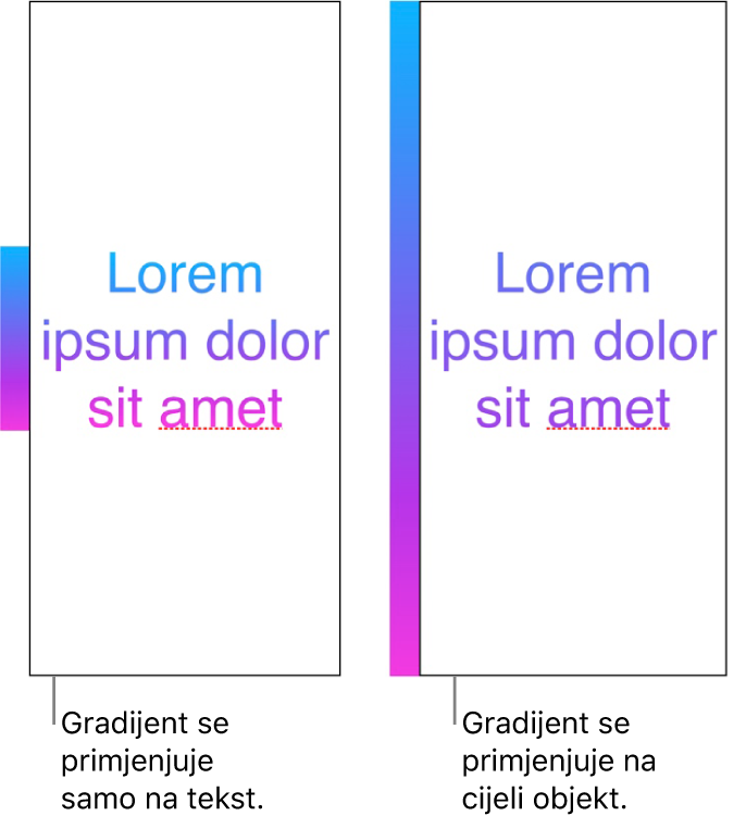 Primjer teksta s gradijentom primijenjenim samo na tekst, tako da se u tekstu prikazuje cijeli spektar boja. Pokraj njega je drugi primjer teksta s gradijentom primijenjenim na cijeli objekt, tako da se u tekstu prikazuje samo dio spektra boja.