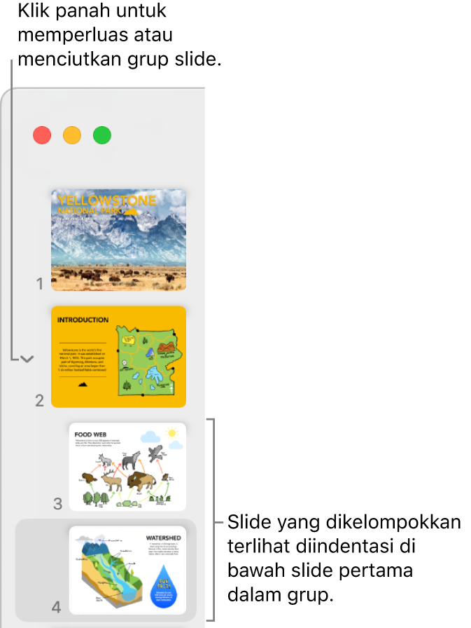 Navigator slide menunjukkan slide yang diindentasi.