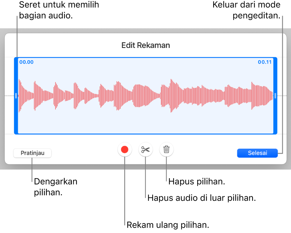 Kontrol untuk mengedit audio yang direkam. Pengendali mengindikasikan bagian rekaman yang dipilih, dan tombol Pratinjau, Rekam, Pangkas, Hapus, dan keluar dari Mode Edit berada di bawah.