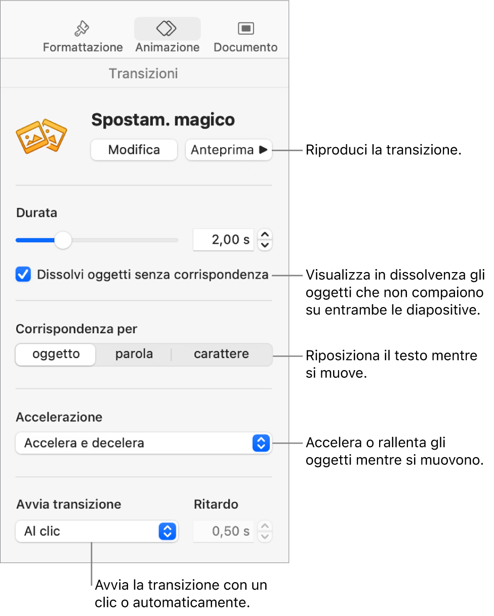 Controlli di transizione “Spostamento magico” nella sezione Transizioni della barra laterale Animazione.