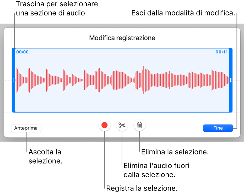 Controlli per modificare una registrazione audio. Maniglie che indicano la sezione selezionata della registrazione con pulsanti Anteprima, Registra, Ritaglia, Elimina e per la modalità di modifica al di sotto.