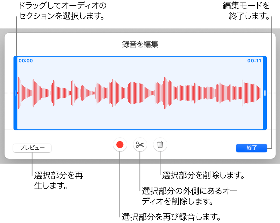 録音したオーディオを編集するコントロール。ハンドルは録音内で選択されているセクションを示しています。下部に「プレビュー」、「録音」、「トリミング」、「削除」および「編集」モードのボタンがあります。