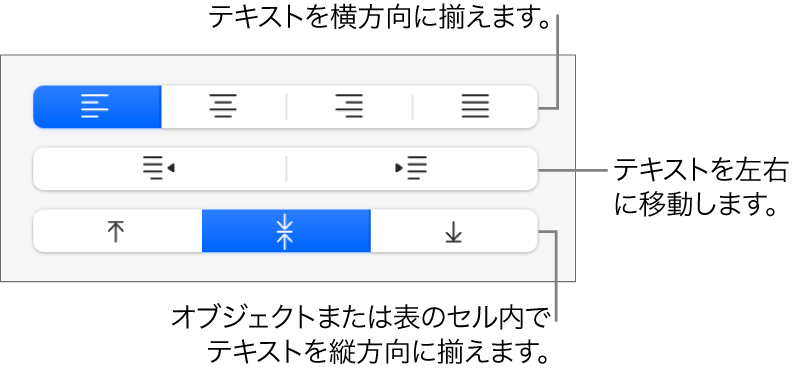 サイドバーの「配置」セクション。テキストを横方向に揃えるボタンや、テキストを左右に移動するボタン、テキストを縦方向に揃えるボタンが表示された状態。