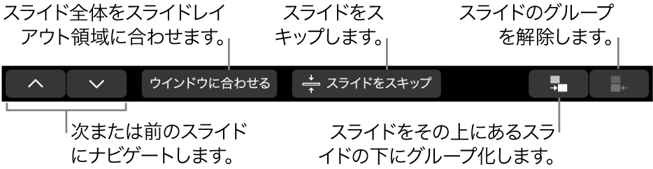 MacBook ProのTouch Bar。次または前のスライドに移動したり、スライドをスライドレイアウト領域に合わせたり、スライドをスキップしたり、スライドをグループ化またはグループ化解除したりするためのコントロールが表示された状態。