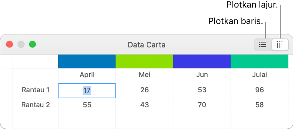 Editor Data Carta dengan butang Plot baris dan Plot lajur.